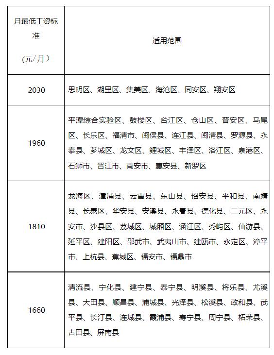 夏门招工最新招聘信息,“厦门最新用工招聘资讯”