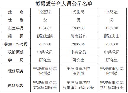 奉化最新人事任免,奉化最新人事调整揭晓