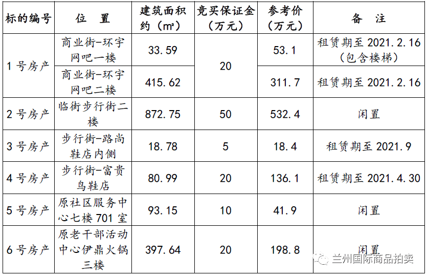 西和房价最新动态,西和楼市价格最新资讯