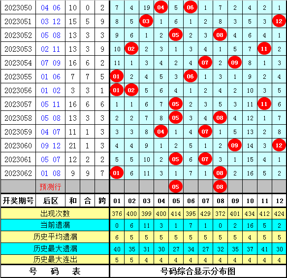 四不像今晚必中一肖,综合实施数据验证_挑战版W19.47