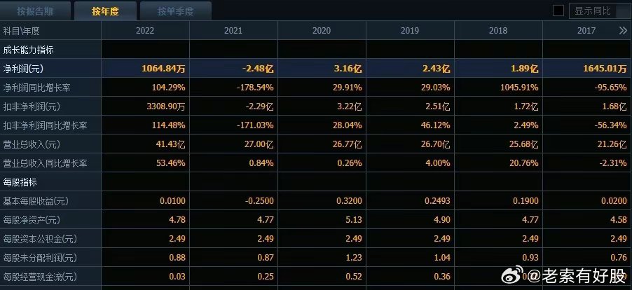 新奥彩2024年免费资料查询,详细数据解释落实_防御集B44.276