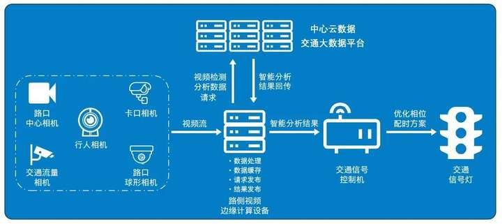 2024年香港正版资料免费大全,行业趋势与就业机会分析_单频版T35.409