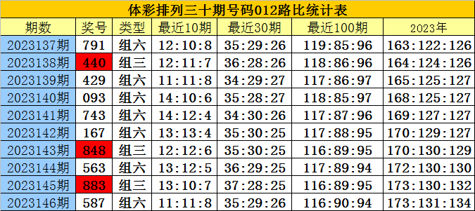 白小姐三肖三期必出一期开奖哩哩,精确评估解答解释计划_个别版N15.470