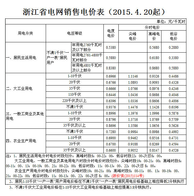 最新浙江省电价表,浙江最新电价一览表