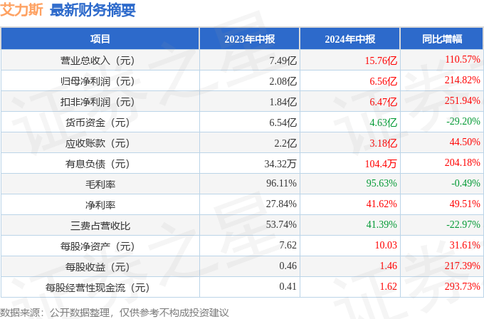 2024年新奥门天天开彩免费资料,成本落实控制解答_财务品M31.961