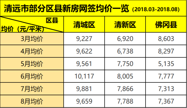 清远最新房价表,清远房价最新一览表