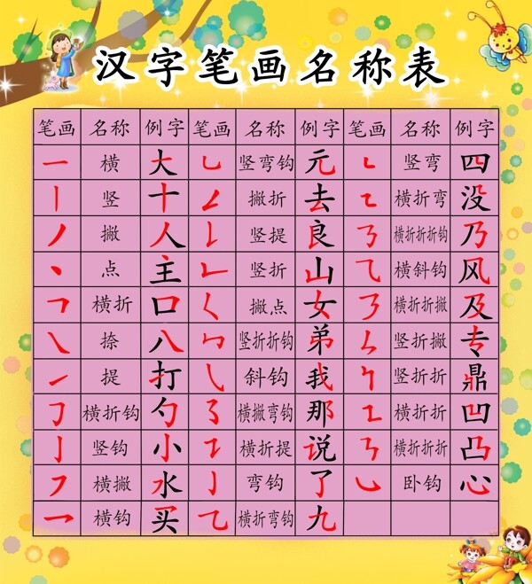 最新汉字笔画,汉字笔画新资讯