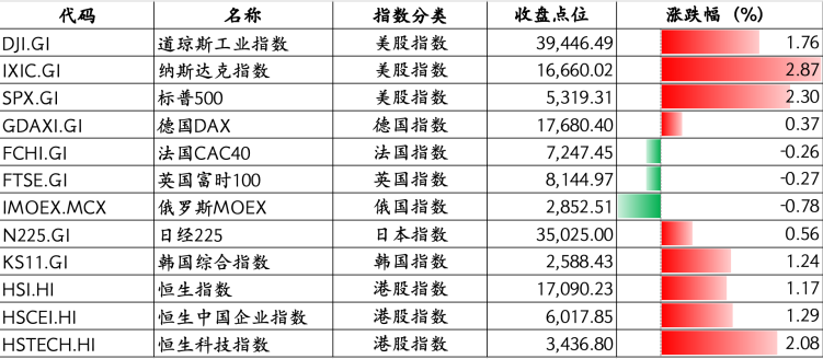 澳门2024正版资料免费公开,7月7号的观察报告_高手版L5.417