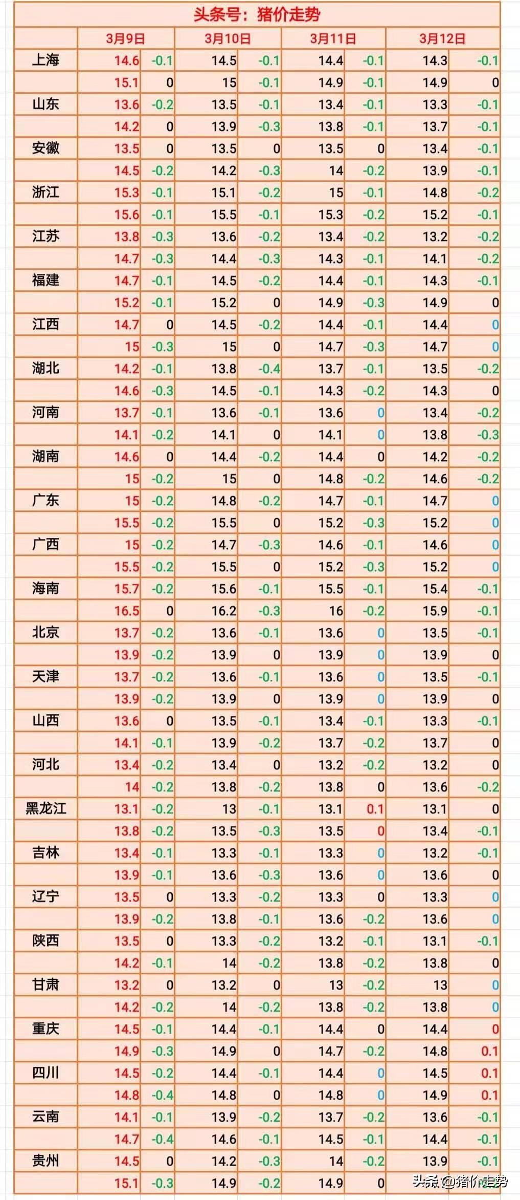 成都今日猪价最新消息,成都生猪市场价格实时动态