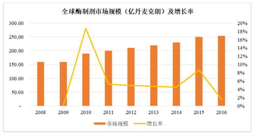 澳门资料大全正版资料2024年免费,探索与预测未来趋势的2024年彩票市场洞察_永久版A53.315