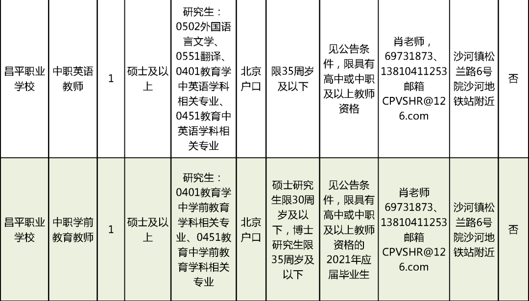 湘乡58同城最新招聘,湘乡58同城近期职位招募