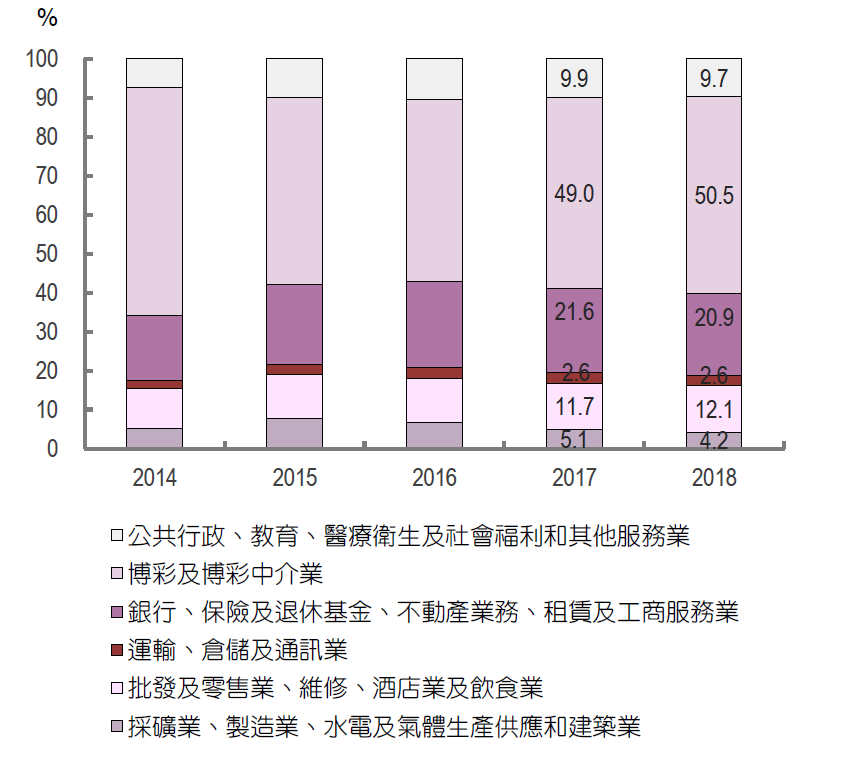 澳门一码一肖一特一中中什么号码,统计解答解释定义_调控款Q53.712