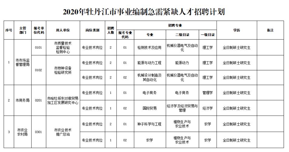 0453牡丹江最新信息网,牡丹江资讯速递网0453版