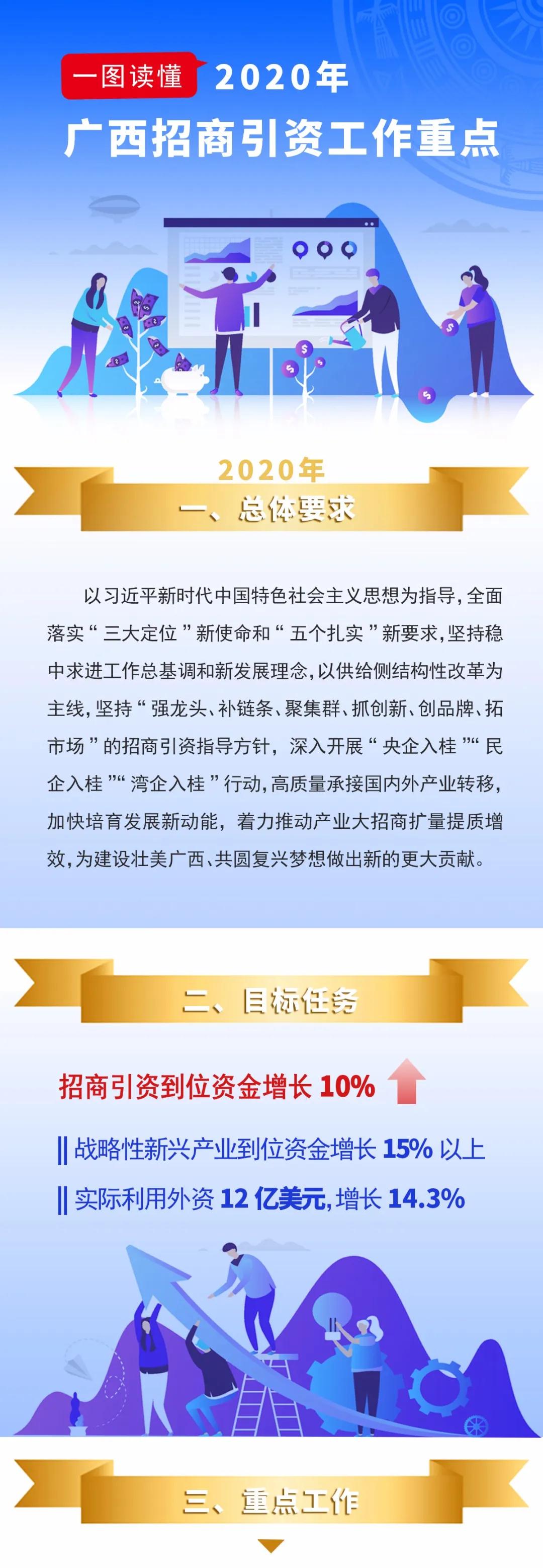 广西最新招商引资办法,广西最新投资促进政策