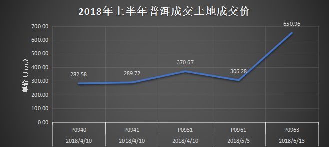 普洱最新房价,普洱市场最新住宅价格