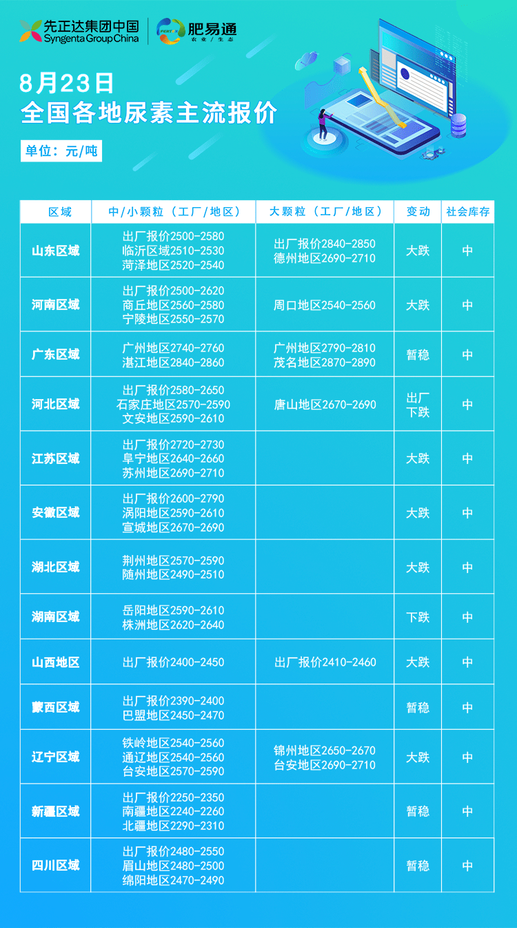 山东尿素最新出厂价格,山东尿素现产报价一览