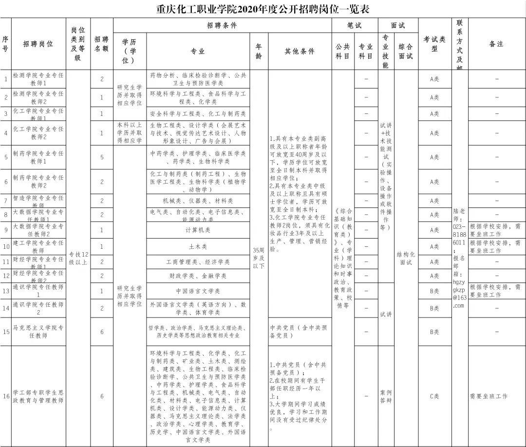 重庆市事业单位最新公招信息,“重庆事业单位最新招聘资讯”