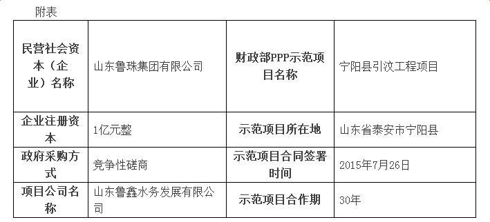 山东最新三ppp项目名单,山东近期公布的三个PPP项目目录