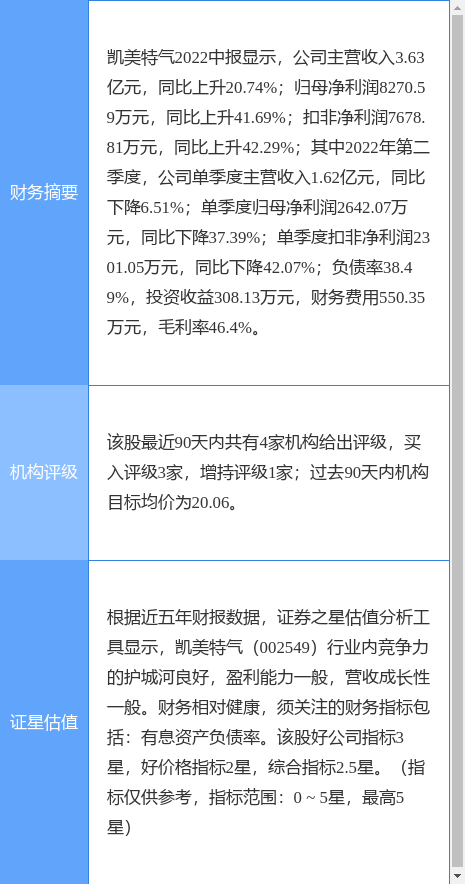 凯美特气的最新消息,“凯美特气资讯速递”