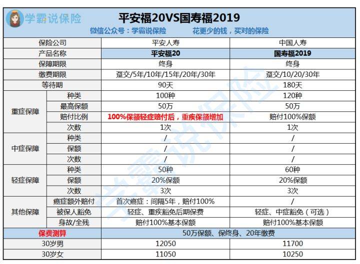 中国最新保险公司排名,2023年中国保险公司排行榜揭晓