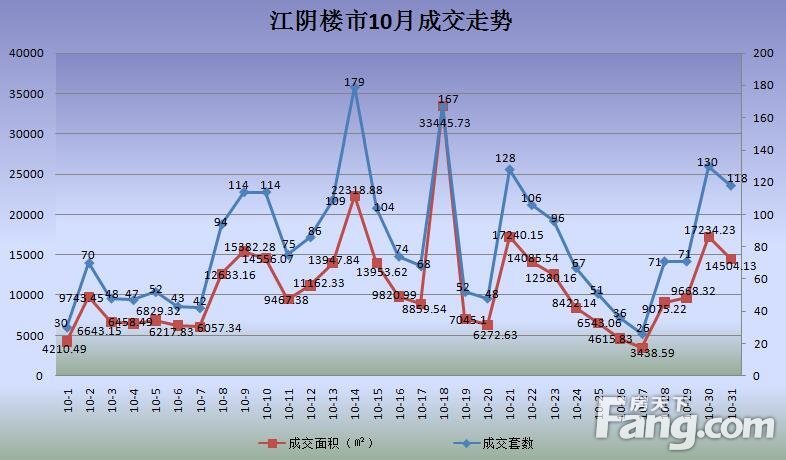 江阴楼盘最新房价排名,江阴房产价格排行新鲜出炉