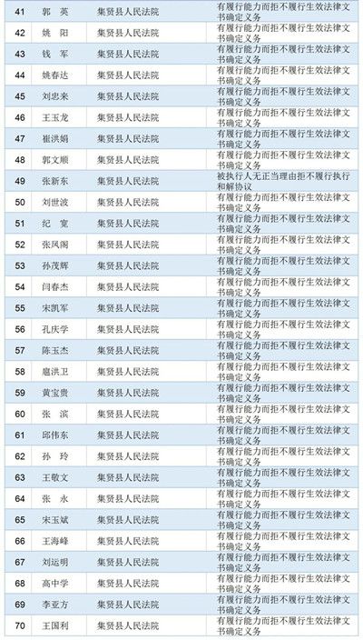 义马最新失信人员名单,“义马区最新公布失信者名单”