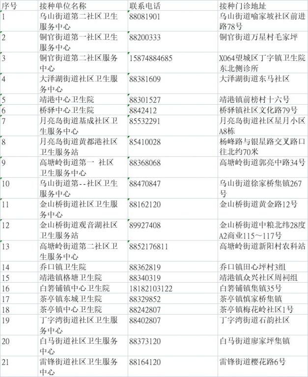 现在出入长沙最新规定,长沙最新出入政策发布