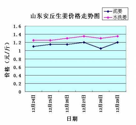 安丘今天大姜最新价格,安丘今日大姜市价行情