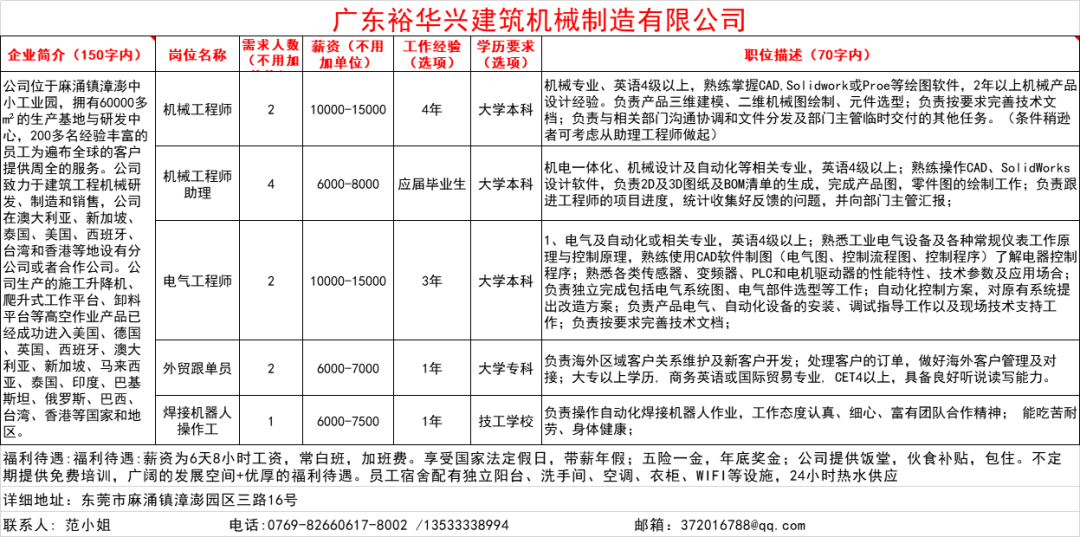 二保焊最新招聘信息,“二保焊岗位最新招聘资讯”