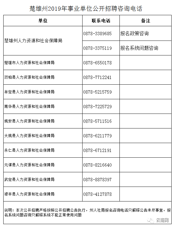 楚雄州最新招聘信息,楚雄州近期招聘资讯