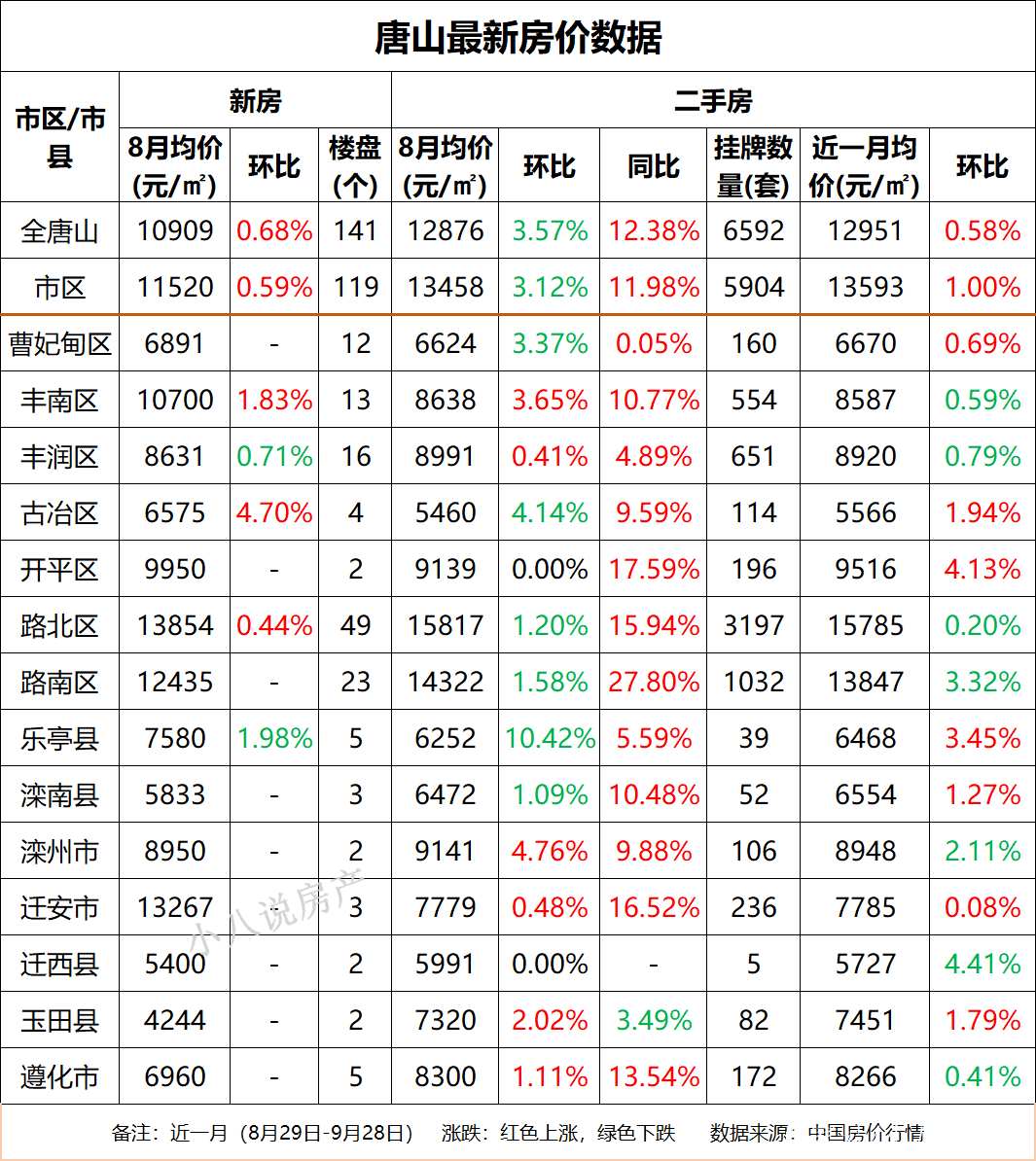 唐山楼市最新价格,唐山房地产最新价格行情