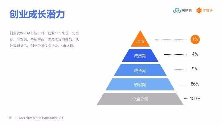 最新创业方向,最新创业趋势