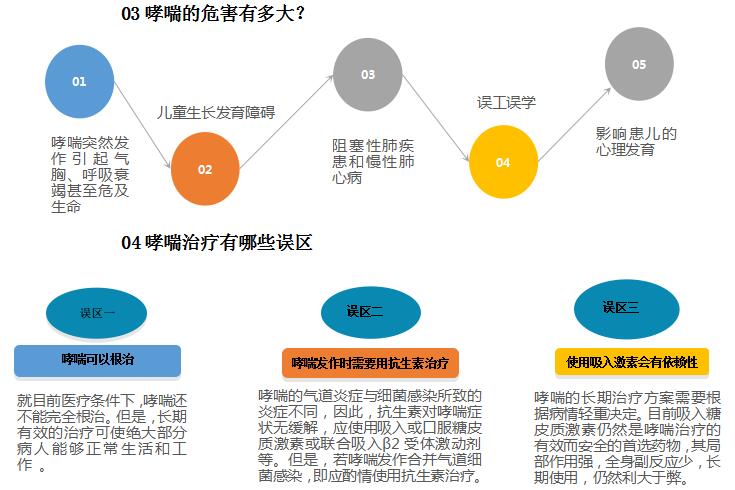 世界治哮喘最新进展,全球哮喘治疗领域最新动态