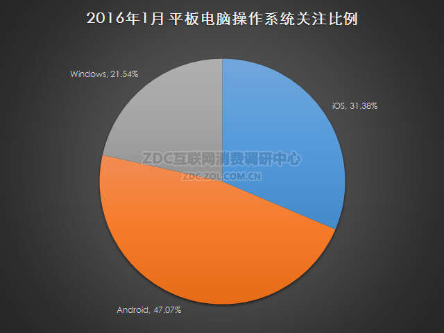 2016最新平板电脑,2016款全新平板市场盘点