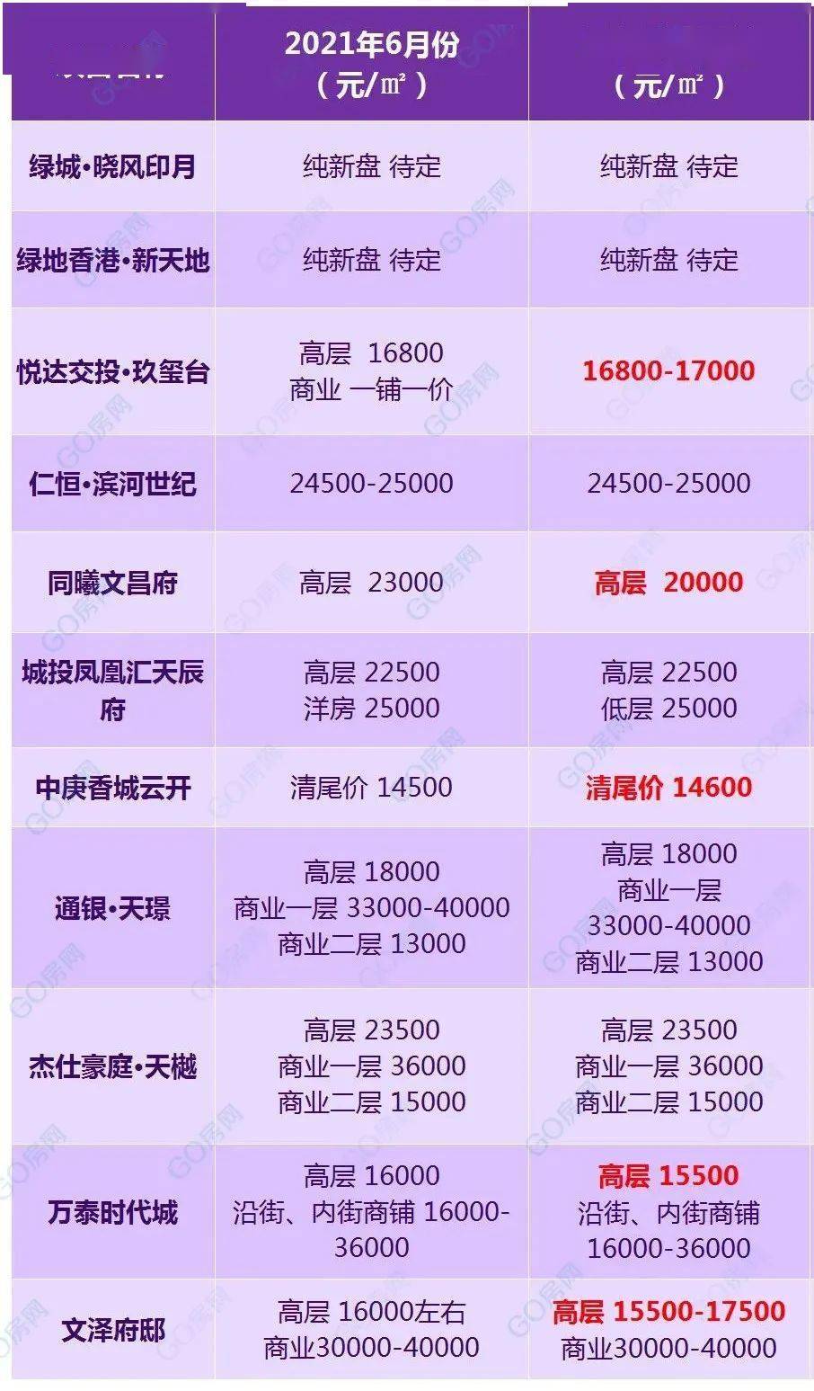 盐城最新房价7月,盐城7月房价速递