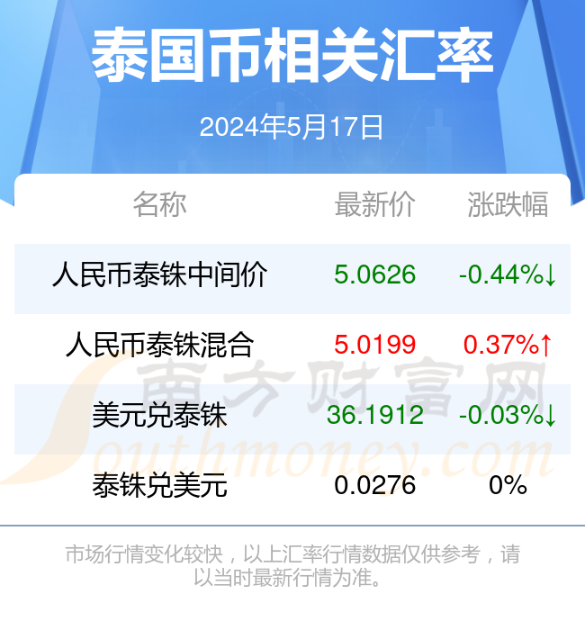 泰国stephan最新消息,泰国Stephan最新动态