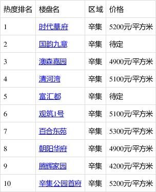 辛集最新房价,辛集房产市场动态