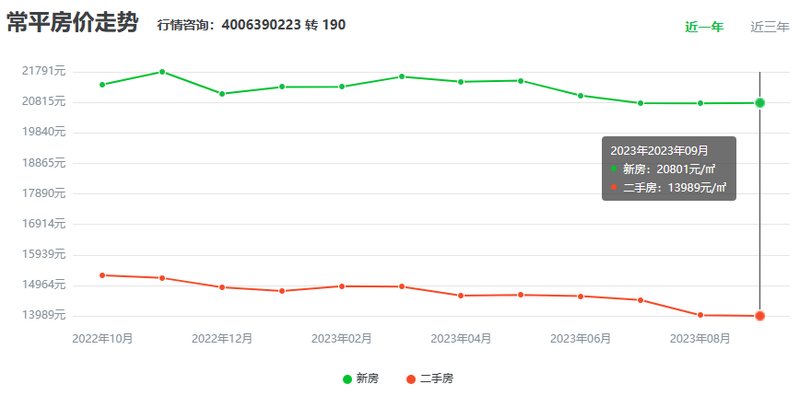 常平最新房价,常平楼市最新动态