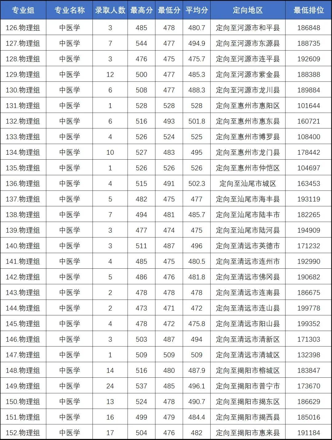 2024正版资料免费公开,全面数据分析实施_订阅集Y35.544