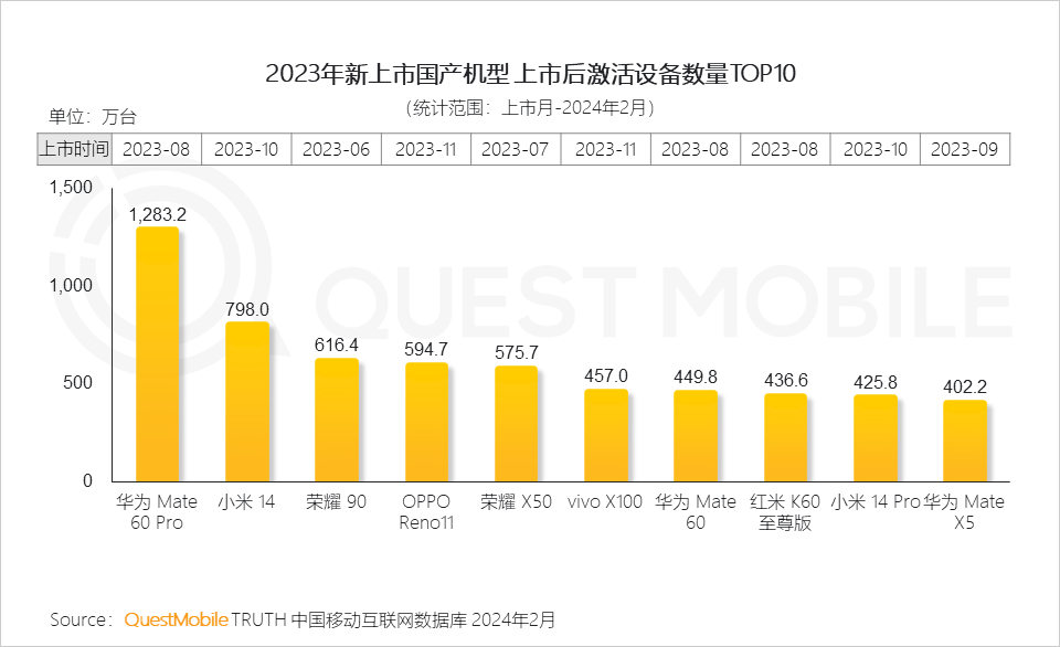 2024澳门免费资料,正版资料,市场趋势方案实施_复刻集B48.150