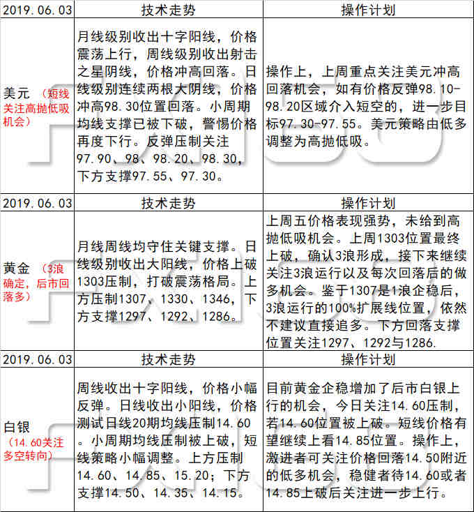 新澳天天开奖资料大全最新54期129期,专业评估解答解释措施_媒介版O38.336