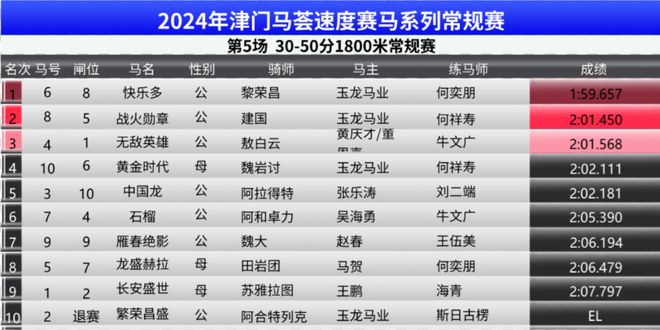 2024年新奥门王中王资料,高效管理解答解释方案_内含款M78.505