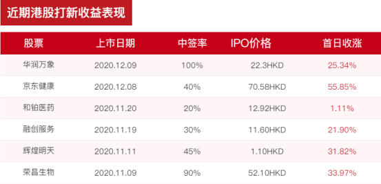 2024香港全年免费资料,探索最佳购买选择_日常版B97.980