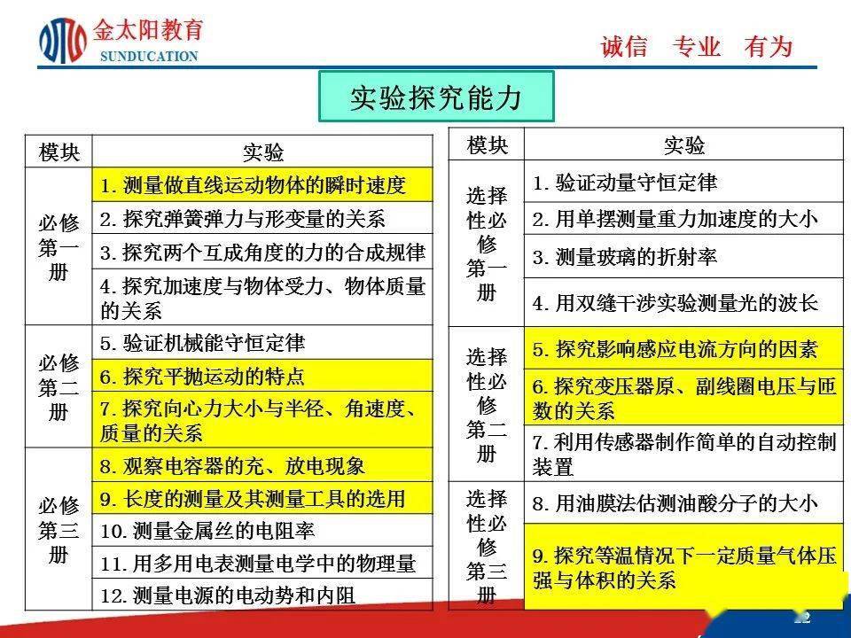 三肖必中特三肖三码官方下载,权威解读说明_适配版M50.193