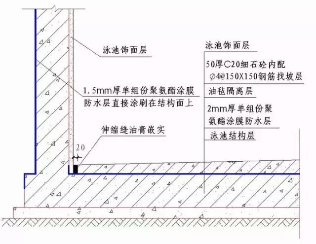 屋面防水最新做法,“屋顶防水新工艺解析”