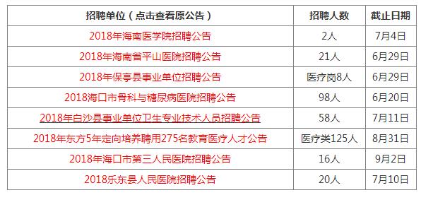 海南人才网最新招聘,海南招聘信息汇总