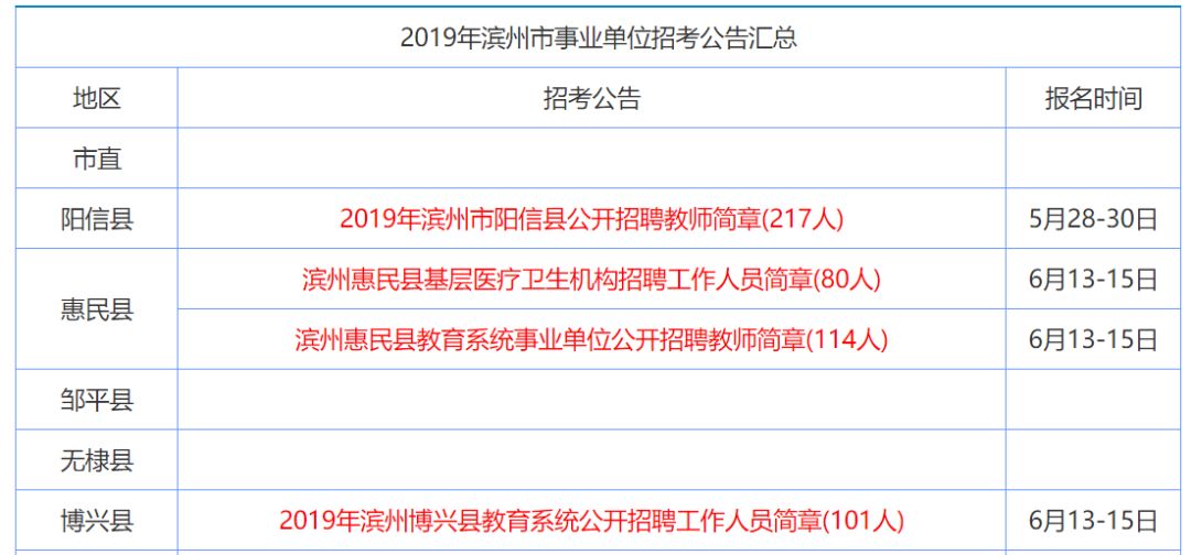 垦利最新招聘会计,垦利区招聘会计信息发布