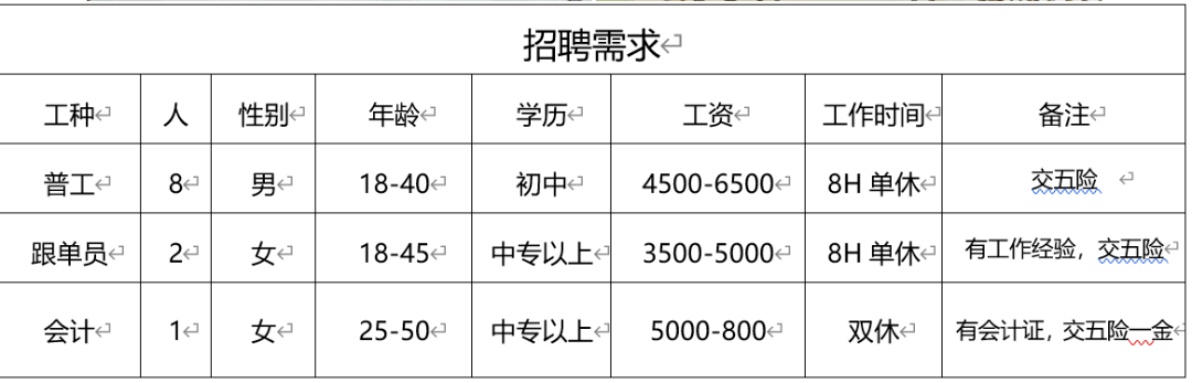 老挝最新招聘,“老挝最新职位招募”