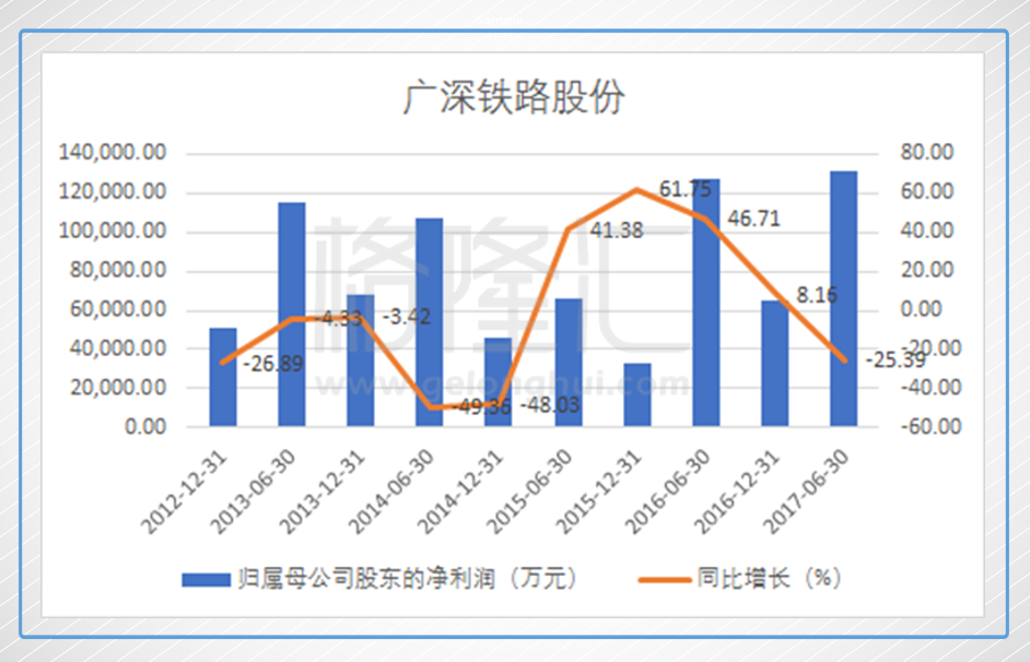 广深铁路港股最新,广深铁路港股最新动态