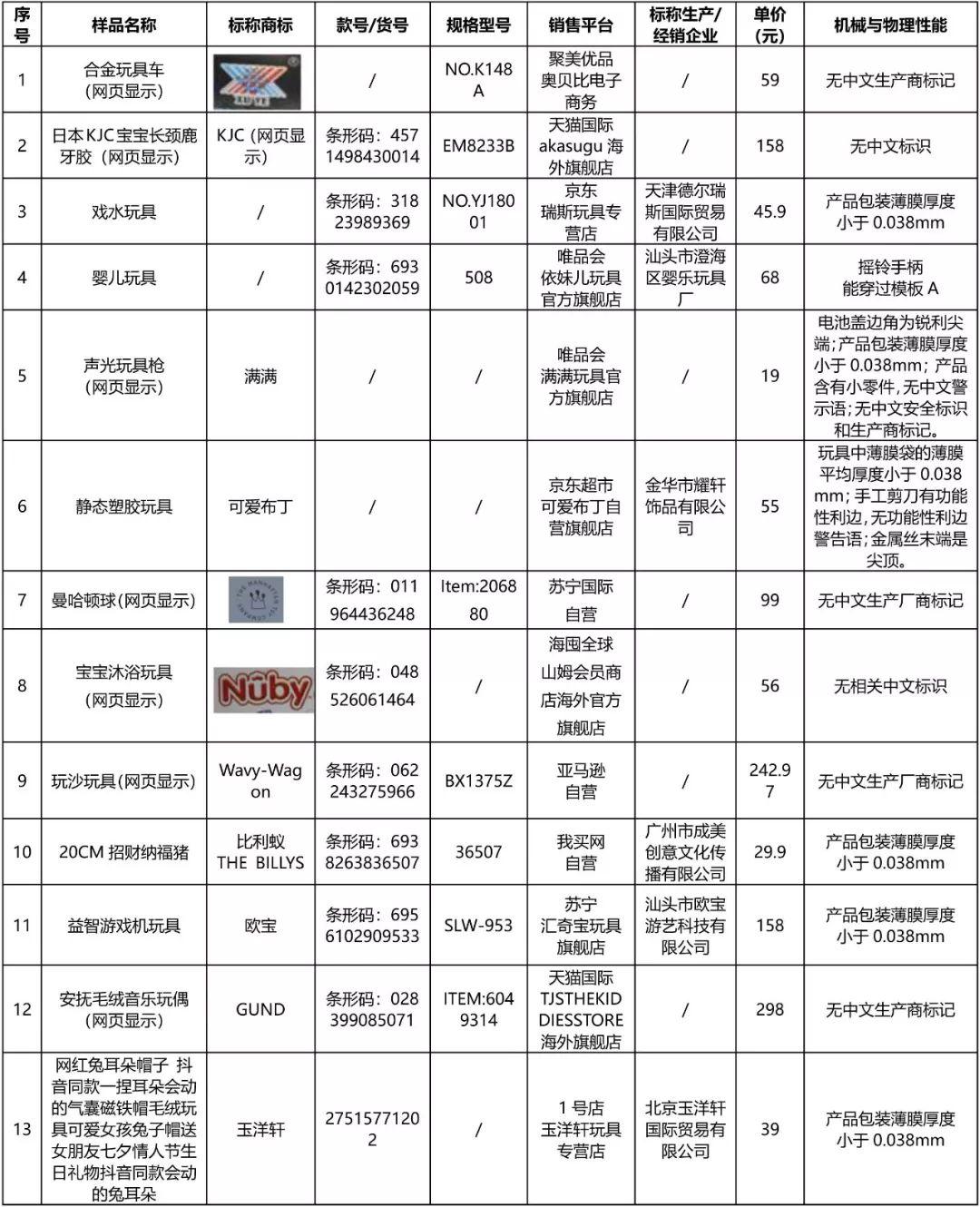 全球最新玩具,全球尖端玩具盘点